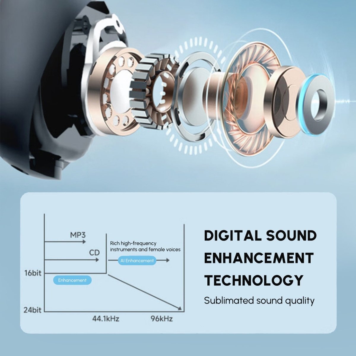 5.3 Bluetooth Open Ear Clip Wireless Earbuds with Earhooks & Digital - Sales Gear Tech