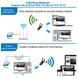 Dual Band 1200mps WiFi Adapter - Sales Gear Tech