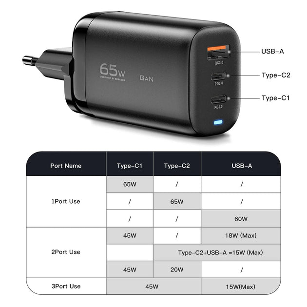 Essager 65W GaN USB - C Charger Fast Charge for Laptop, Samsung, iPhone 14/13, QC3.0 PD3.0 - Sales Gear Tech